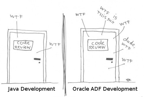 oracle adf development process