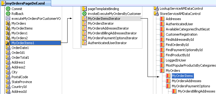 Oracle adf Bindings