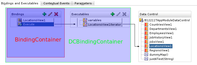 BindingContainer vs DCBindingContainer